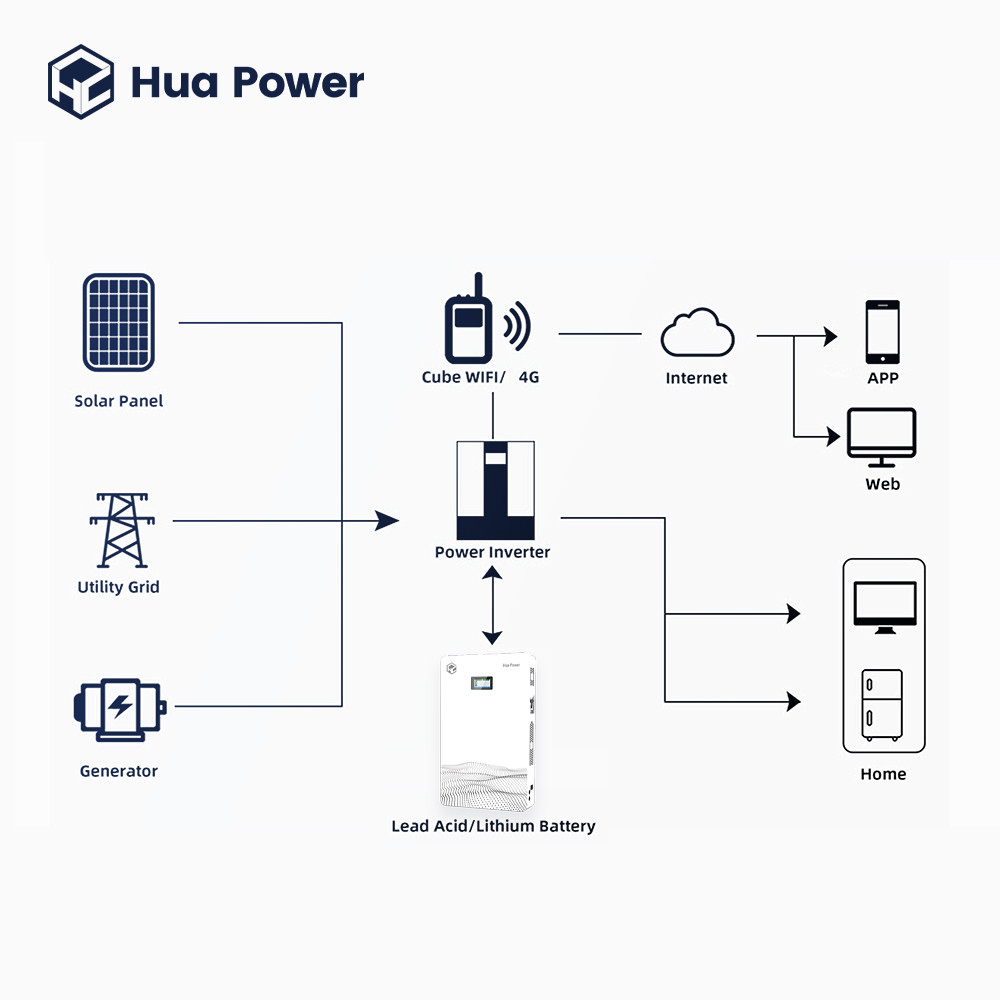 51.2V 200Ah LiFePO4 Battery Pack for Sustainable and Long-Lasting Energy Storage