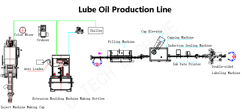 Programmable Automatic Capping Machine 5L 10L Bottle Capper
