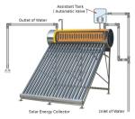 High Pressure Pre-Heated Solar Energy Water Heater with 40m Copper Coil and