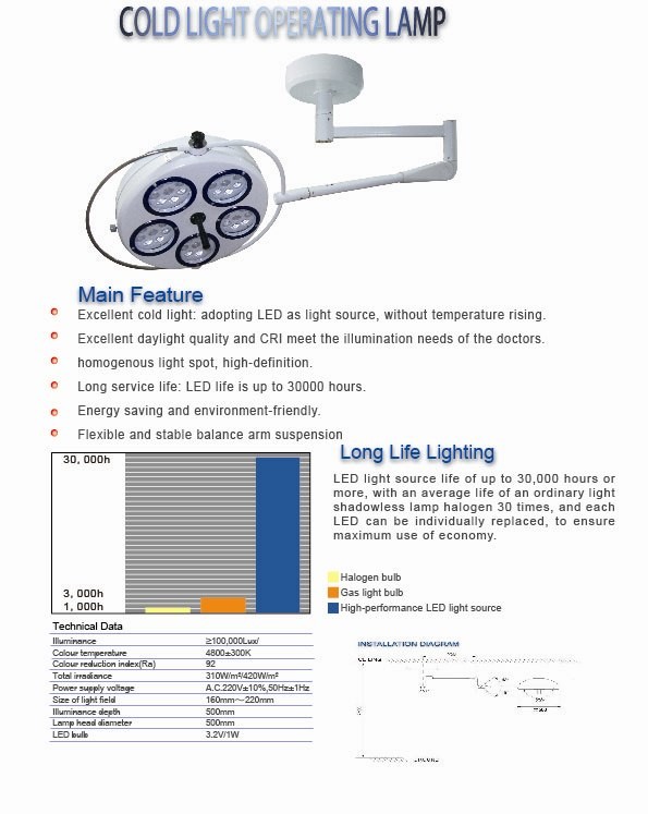 YD02-5 LED cordless emergency dental led celling mounted operating lamps