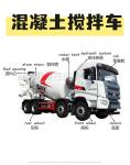 13870kg Curb Weight 6*4 Drive Form Concrete Cement Mixer Truck With 12.00R20