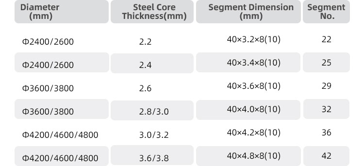 Fast Cutting Speed 1600mm Blade 20mm Height Segment for Granite Diamond Cutter Tool