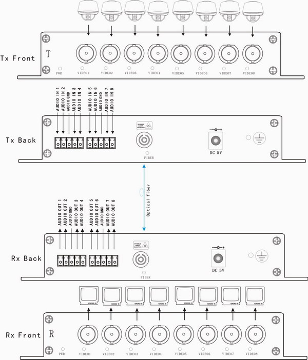 8 channles HDTVI+Audio to Fiber Optic converter
