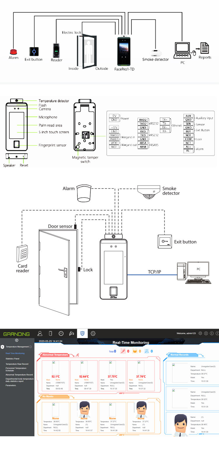 RS485 Linux Finger Face ID Attendance Machine 5 Inch Touch Screen
