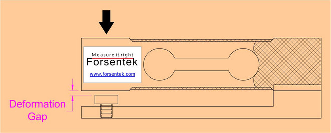 weighing sensor with overload protection