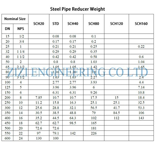 1/2" - 60" Butt Weld Pipe Fittings Concentric Reducer Nickel Alloy UNS 2200 ASME B16.9