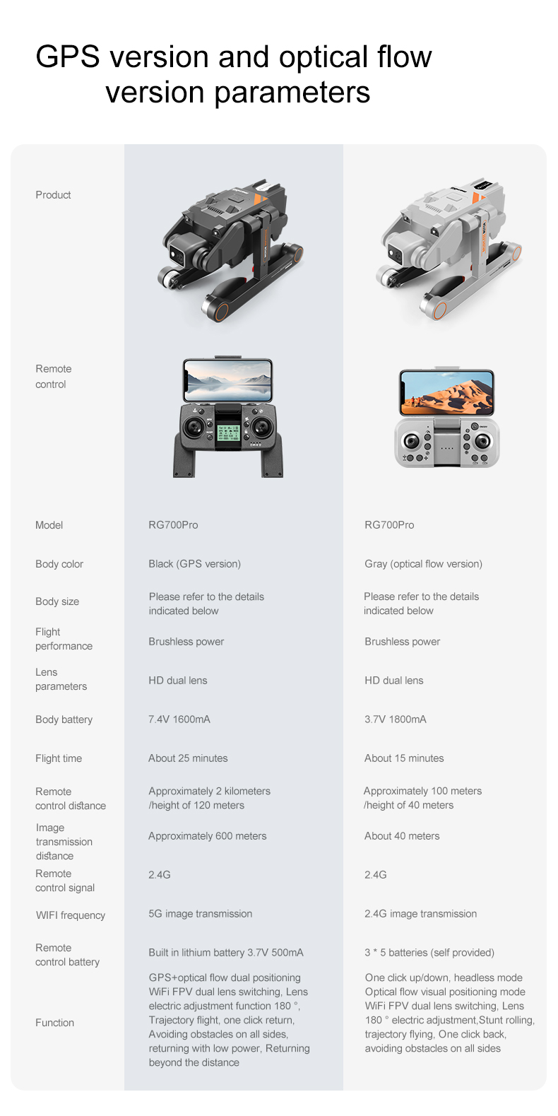 High Hold RC Quadcopter with 4K HD Camera and FPV Foldable Design 100m Remote Control Distance 3.7V 1800mAh Battery