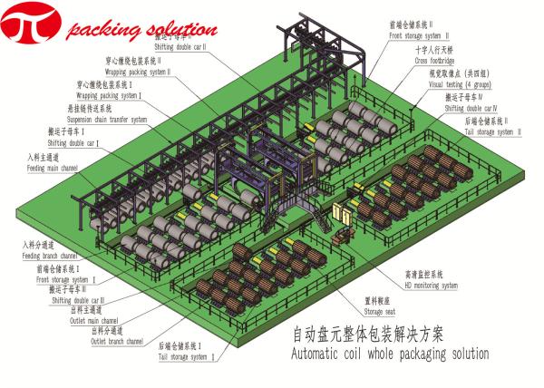 LLDPE Stretch Film Vertical Coil Wrapping Machine 11.0kw Aluminum Coil Packing