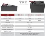 Metal Housing 60V 30AH Lifepo4 Battery Pack For Motor Tricycle Deep Circle