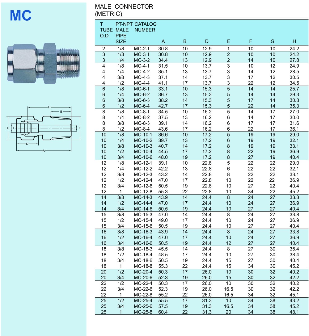 Stainless Steel Male NPT Connector Union SS316 Screwed Tube Fittings