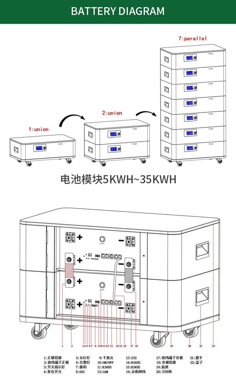 Lithium Ion Home Solar Inverter System Powerwall Lifepo4 Battery 51.2V 35KWh