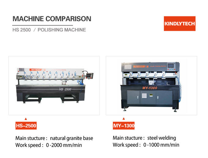 2m/Min Acrylic Polishing Machine , 2000W Acrylic Diamond Edge Polisher