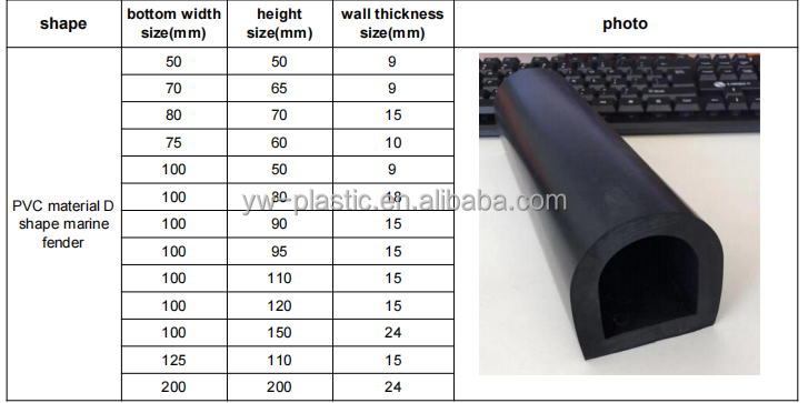 Customized D Type Rubber Fender Marine PVC Piling Bumper for Breakwater Construction