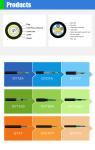GYFTY 24 PBT Outdoor Aerial Direct Burial Multimode Fiber Optic Cable Aerial