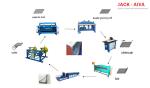 TDC Flange Duct Fabrication Machine Economical Solution