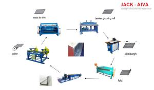 Quality TDC Flange Duct Fabrication Machine Economical Solution wholesale