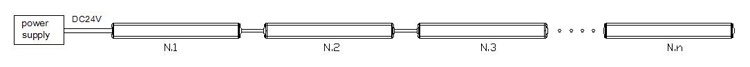 120PCS 5730 Aluminium LED Linear Light Bar Fixture High Brightness Multi Color