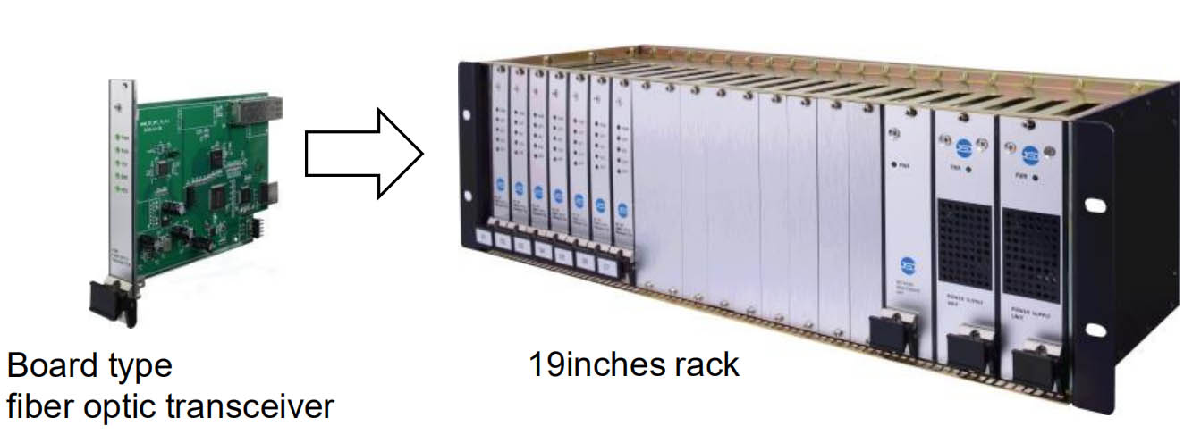 HDMI Input and SDI Out Fiber Converter over Opitc cable