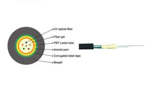 Quality FTTH Steel Tape 8.5mm 24 Core Armored Fiber Optic Cable wholesale