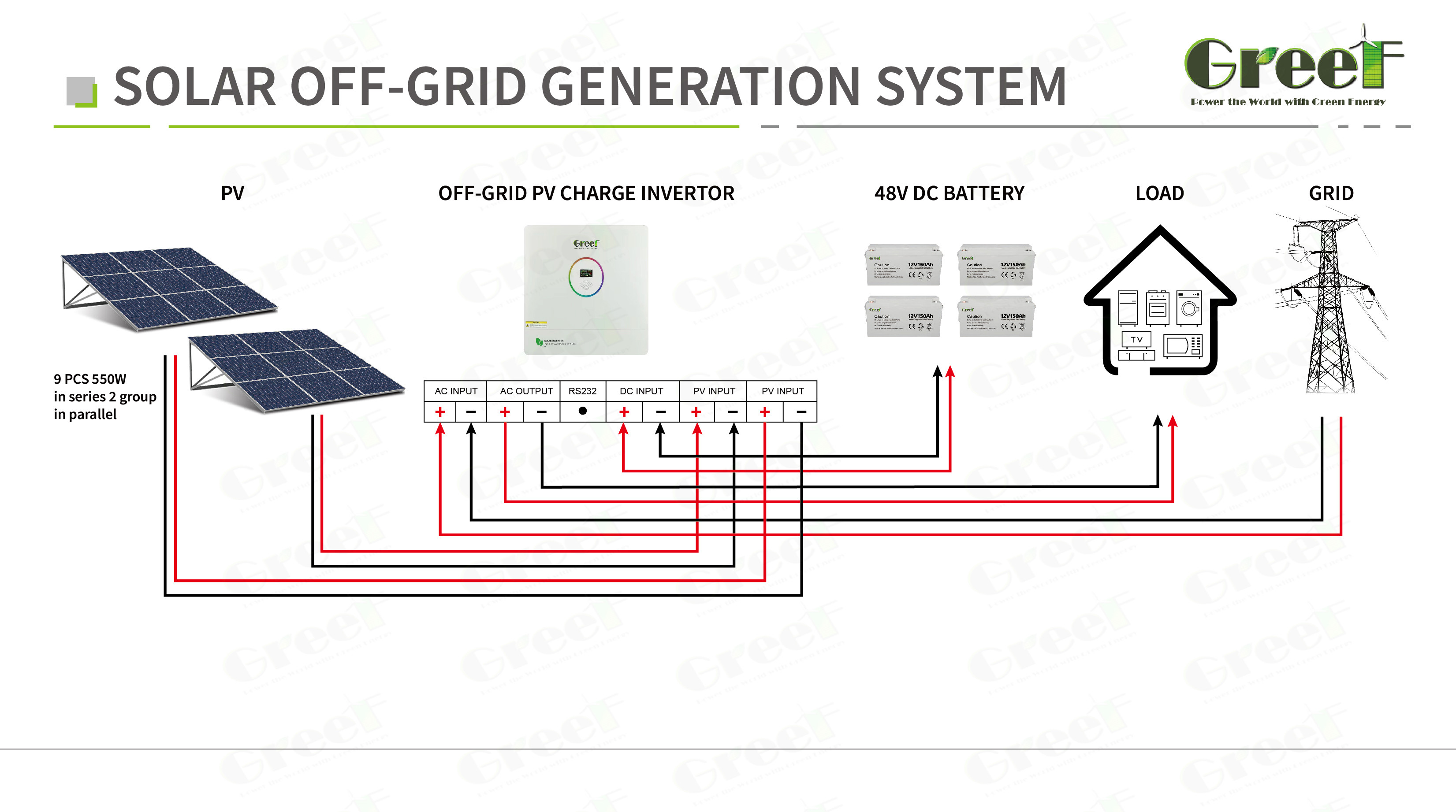5kW Off Grid Solar System PWM Charge Controller 50Hz/60Hz Output Frequency Load Power