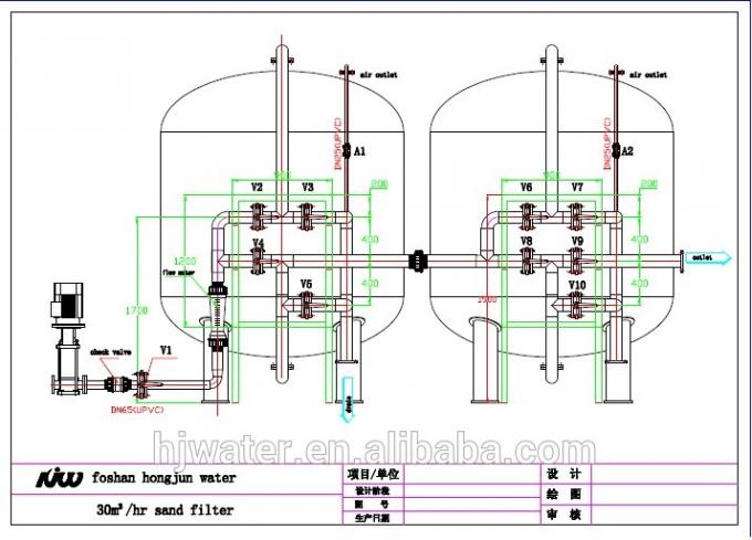 0.6Mpa Industrial Drinking Water Treatment Tank With Reverse Osmosis Systems 0