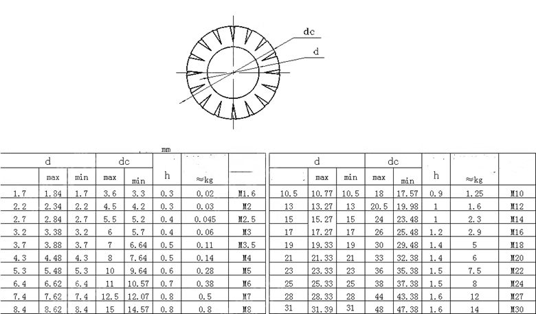 Split Style JIS Standard Stainless Steel Lock Washer SS316 SS304 A2-70 A4-80 with Black Finish and Industrial