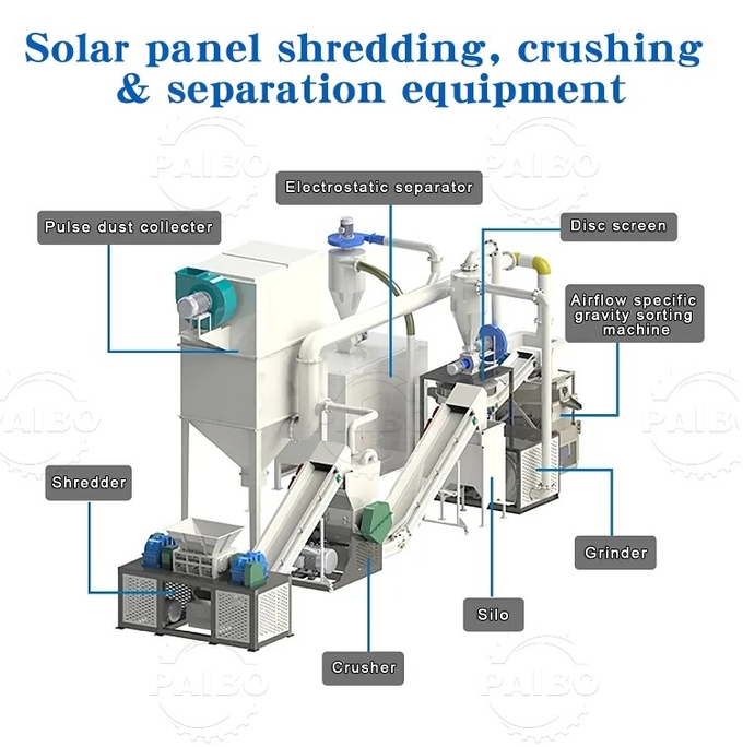 Low Energy Consumption Solar Panel Recycling Equipment for Sustainable and Eco-Conscious Businesses