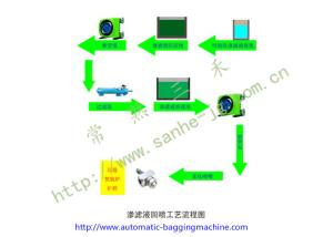 Quality Filtrate Back Injection For Garbage Disposal Incinerator wholesale