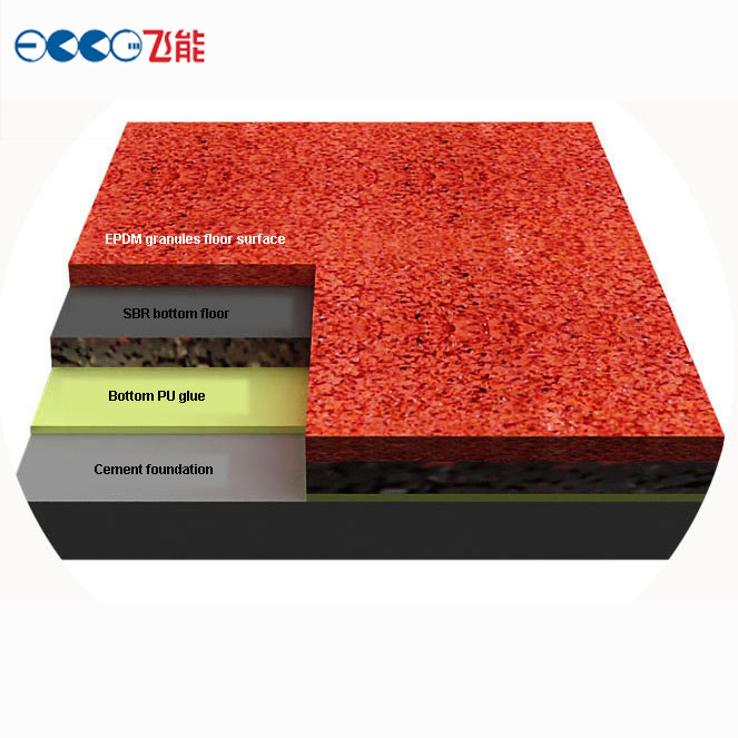 FEELING Olympic Synthetic Athletic Track IAAF Anti UV EPDM Composite Particle