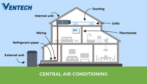Cheap Central Air Conditioner Air Freshener For HVAC System Rooftop Package Unit Catalogue for sale