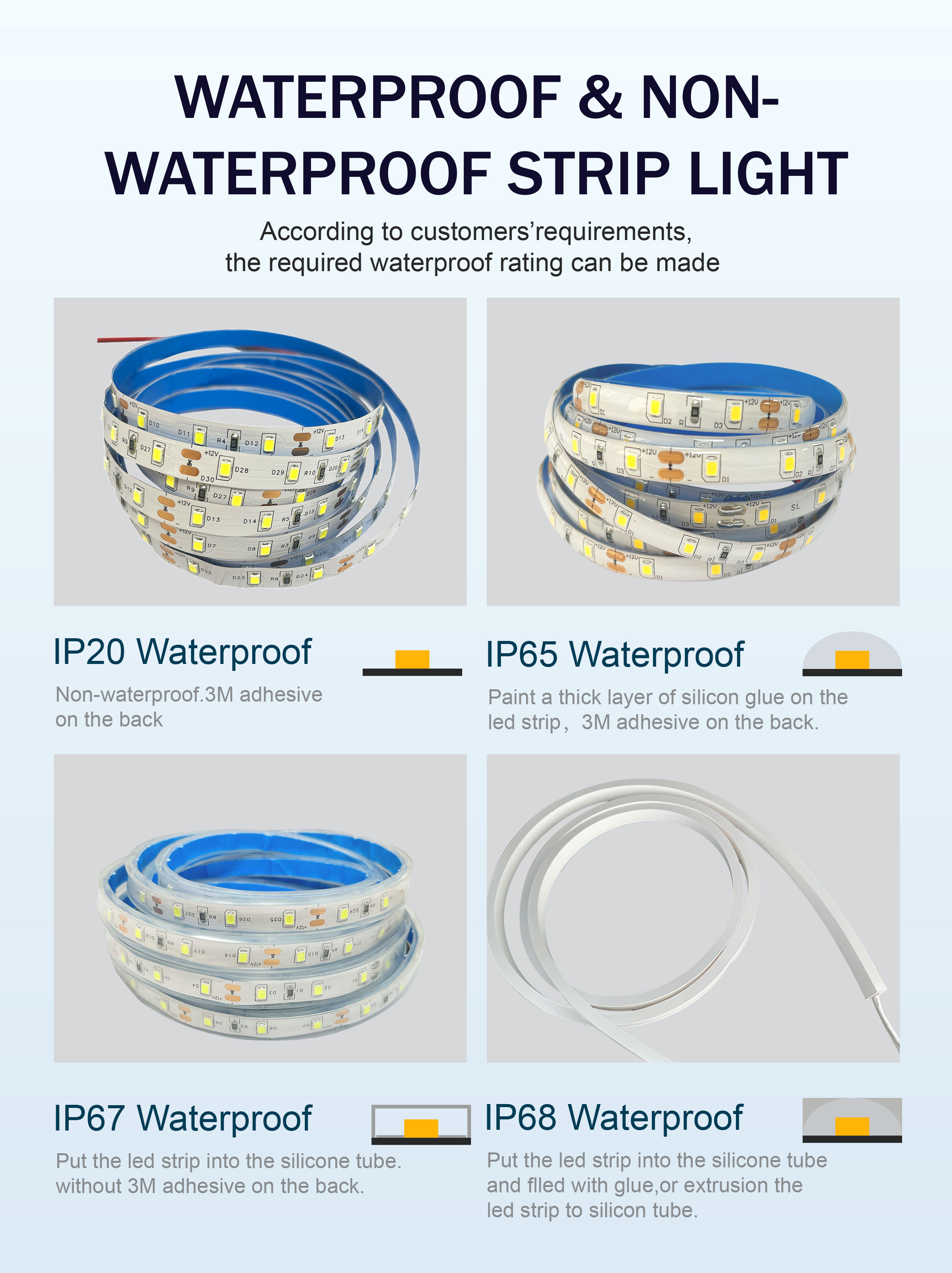 IP20 4100K 180LEDS/M 24v SMD 2835 LED Strip Light for Decoration in Natural White