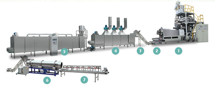Double Screw Extruder Machine for Food Plant Sinking Fish Feed Pellet Production Line