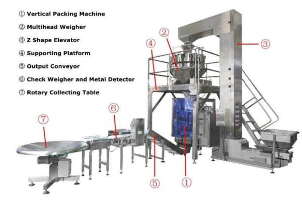 CE certificate Automatic Sunflower Seeds& vegetable seeds detergent powder