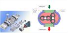 2750L/S Roots Vacuum Pump No Friction For Vacuum Furnace Heat Treatment
