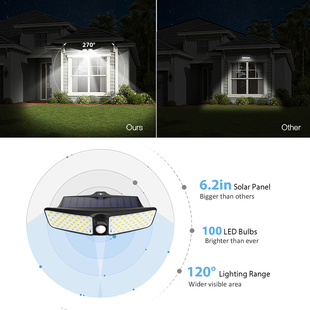 3.7V 1800mAh Garden Solar Lamp 220lm 100LED PIR Motion Sensor Lamp