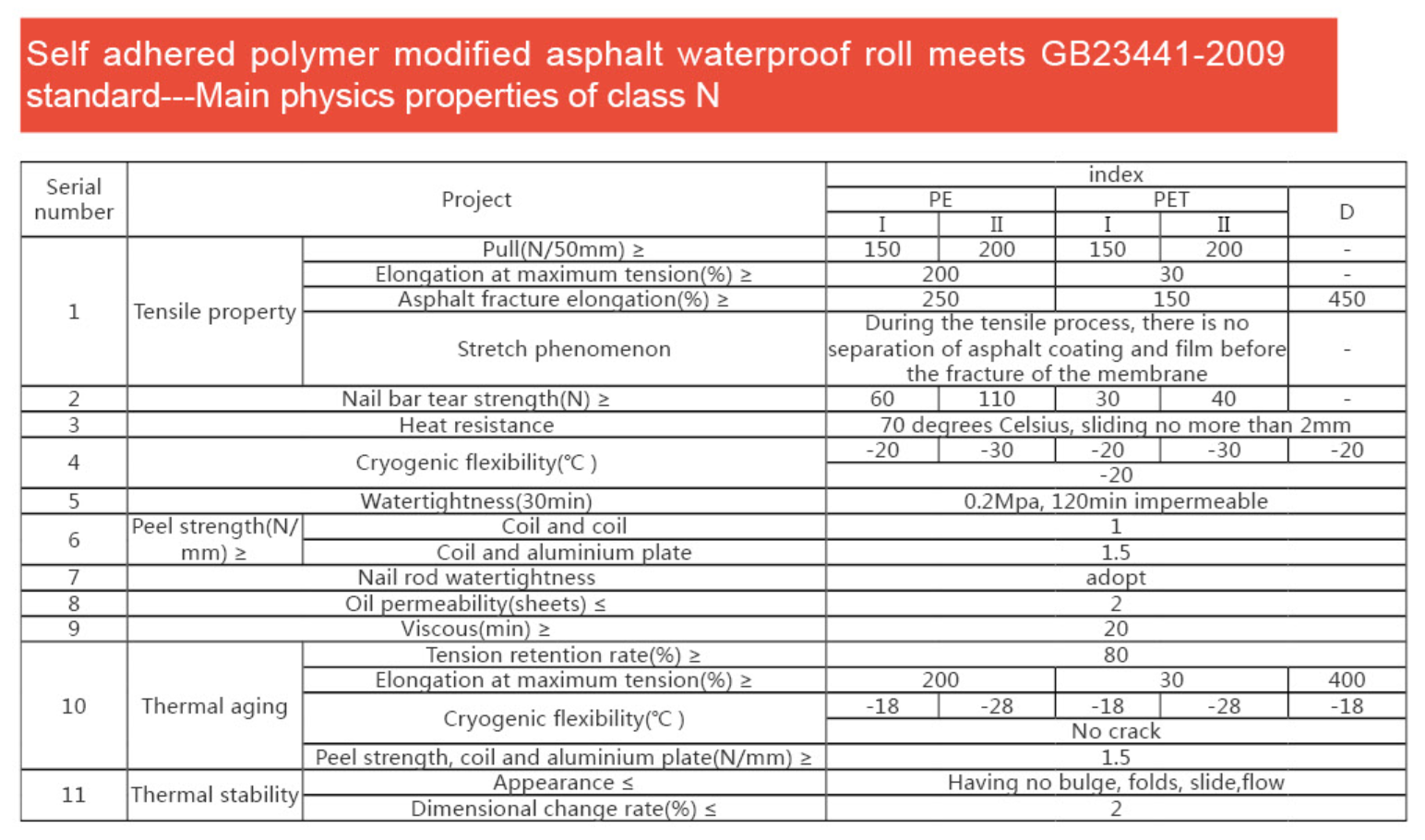 Damp Proof Membranes Polyester Mat Waterproof Heat Resistant Membrane for Planted Roof