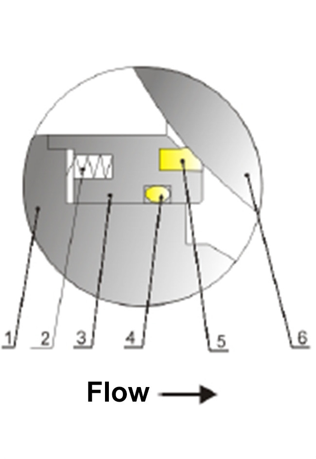 Stainless Steel Instrumentation Control Valves O Type RB Series Diameter Design Small Flow Resistance.