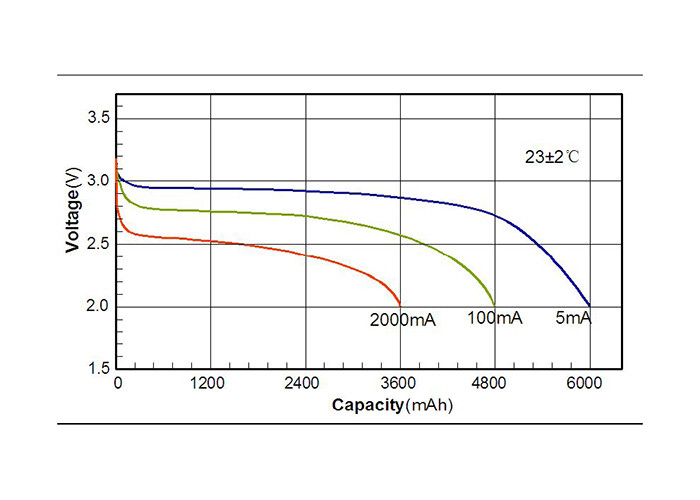 6000mAh Gas Meter NB-IoT Meter And Sensor Lithium Pouch Cell