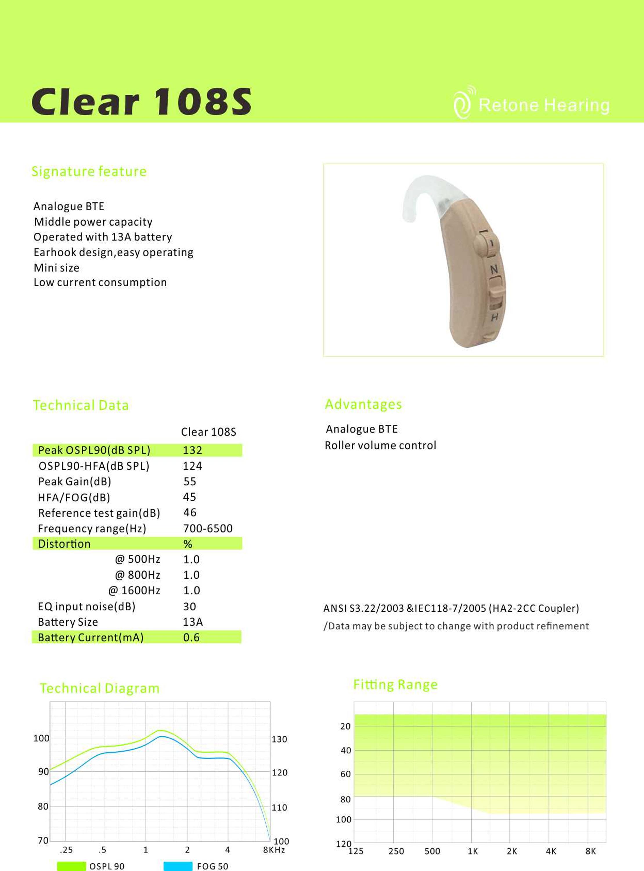 Retone Super Power Bte Hearing Aids 55dB Analog And Digital