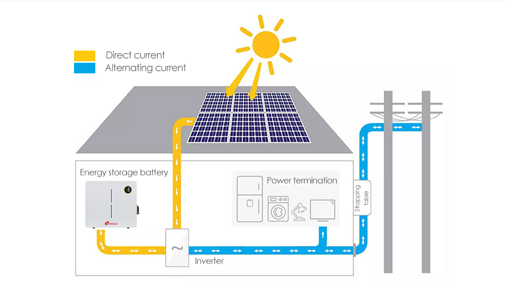 RS232 Communication Port 48V 100Ah 200Ah 3.2V Pack 16 String Power Wall Lifepo4 Battery Solar Energy System