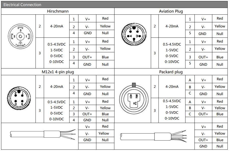 OEM High Accuracy Bp156 Pressure Transmitter for Air Compressors and Refrigeration Equipment