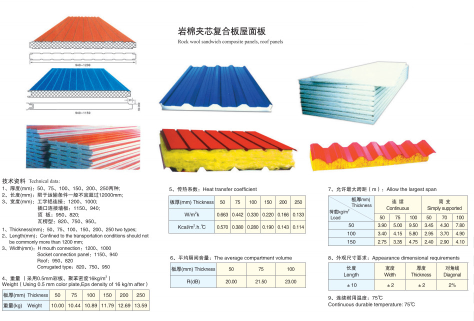 OEM Prefabricated Steel Frame Buildings