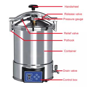 Quality High Pressure Autoclave Steam Sterilizer Machine Chemical Medical 24L wholesale
