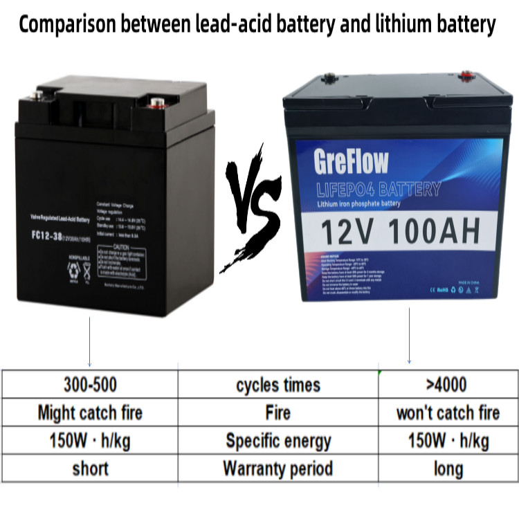 Bluetooth APP Lifepo4 Battery 12v 100ah RV Boat Deep Cycle Storage Battery