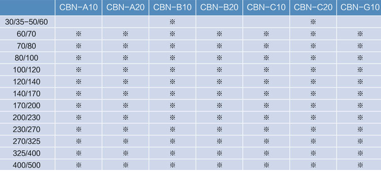 ISO Standard Cubic Boron Nitride Cbn Powder For Electroplated Tools