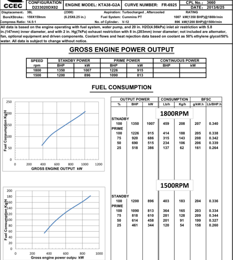 Cummins KTA38-G2A Turbo Charged Diesel Engine for Diesel Generator