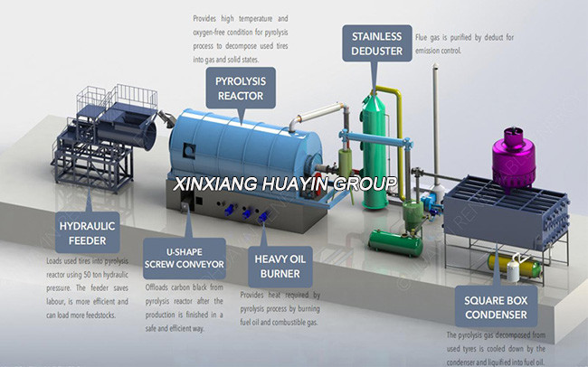 1tpd Tyre Pyrolysis Machine Rubber Tires Pyrolysis Plant