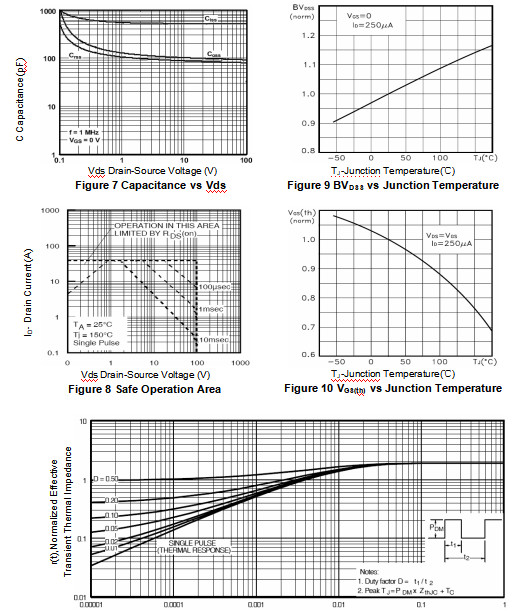 High Frequency Mosfet Power Transistor 12N10 N Channel Low Gate Charge