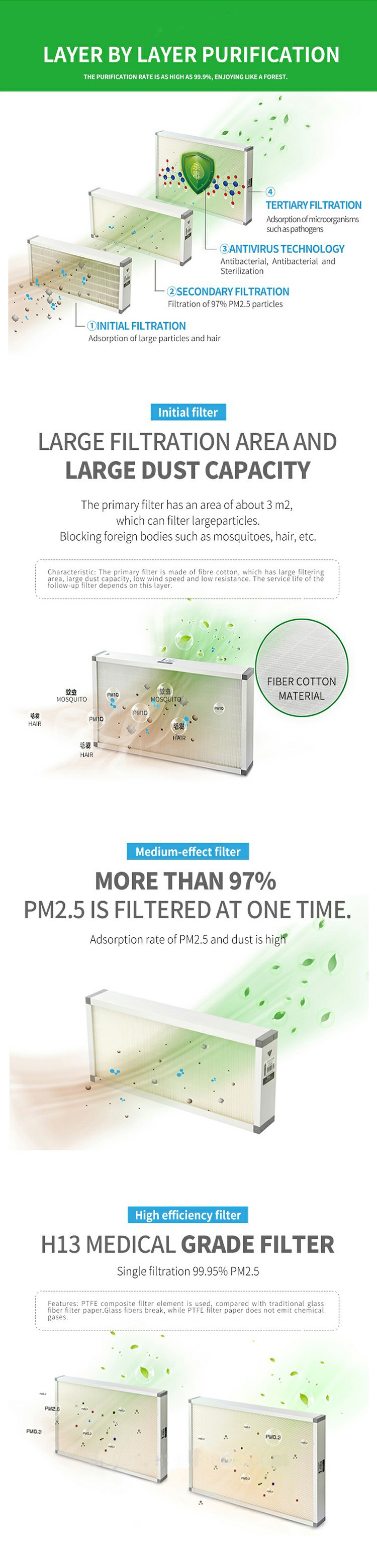 Wall Mounted Office Hepa H13 Filter Fresh Air Purifier