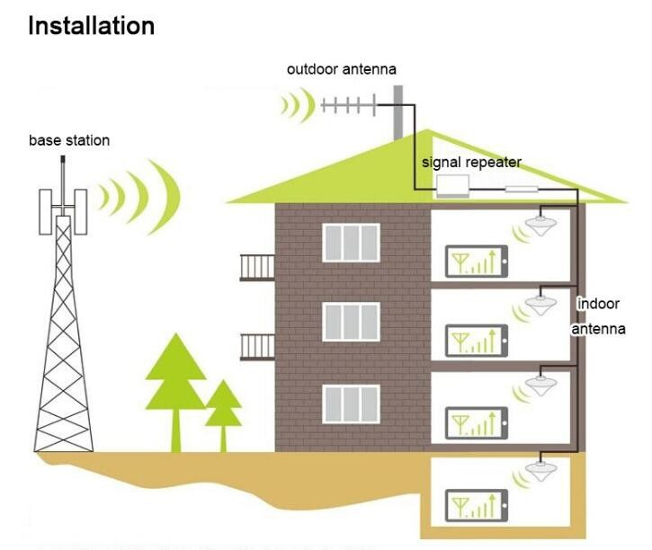 High Power Four Band B5 B4 B2 B7 850/1700/1900/2600MHz Mobile Signal Booster for Office
